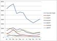 Forex magnates