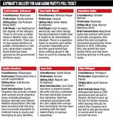 Delhi polls Kejriwal announces list of ticketseekers